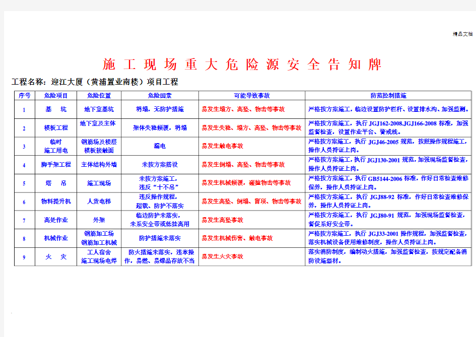 施工现场重大危险源安全告知牌