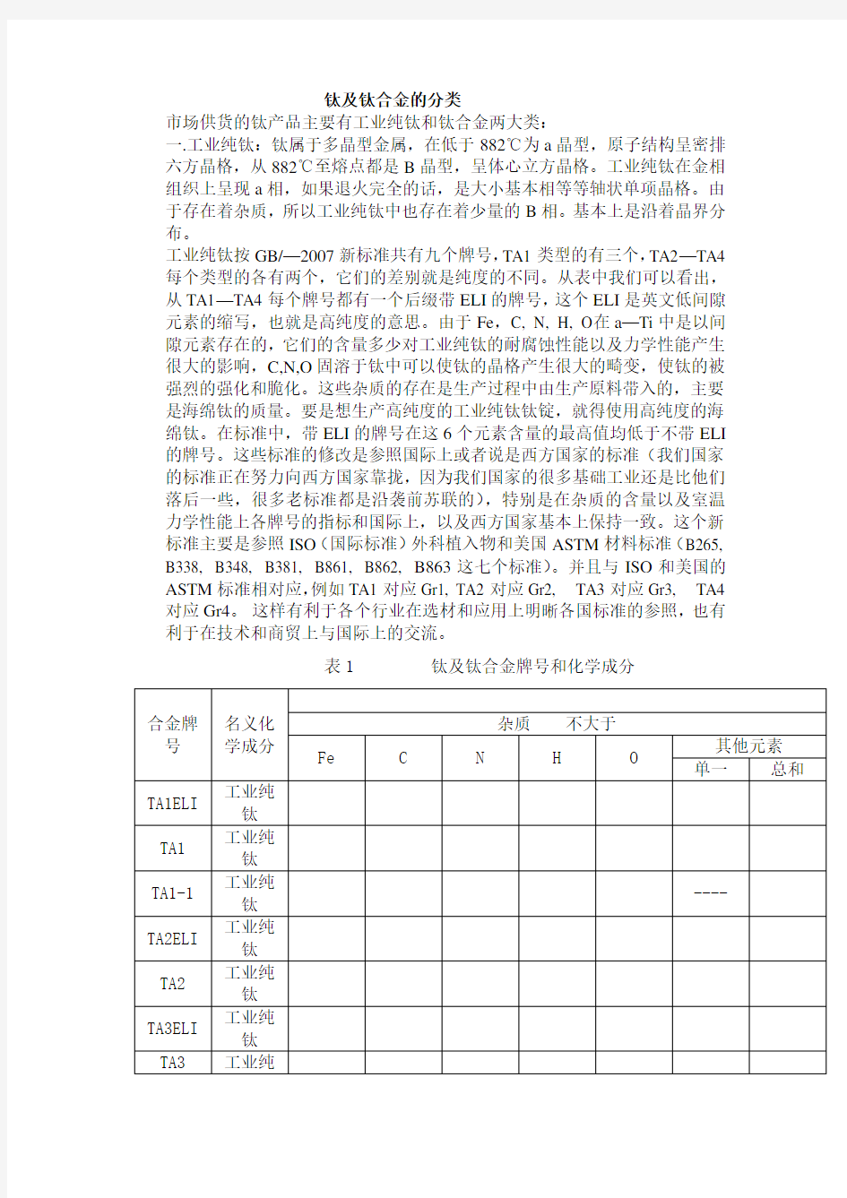 钛及钛合金的分类