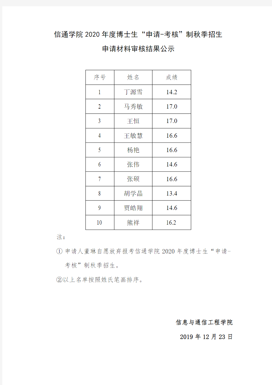 申请材料审核结果公示