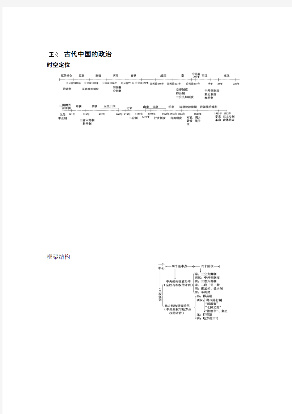 (完整版)高中历史必修一思维导图