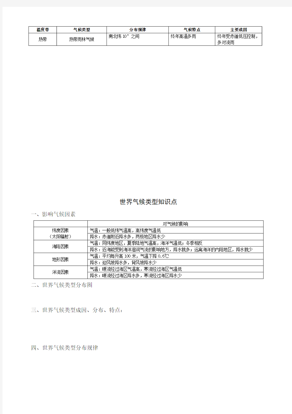 世界气候类型知识点