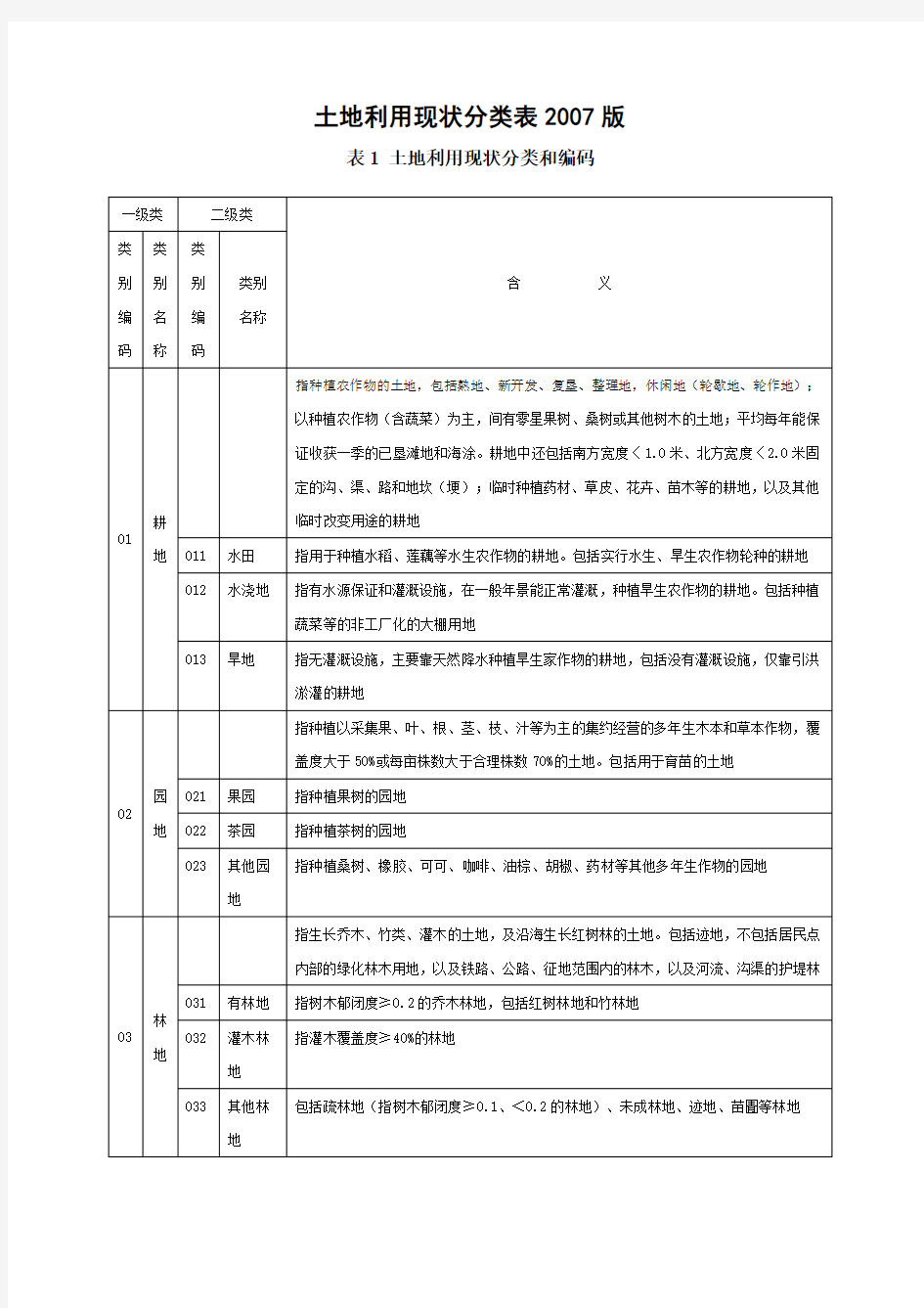 土地利用现状分类(二调版本)