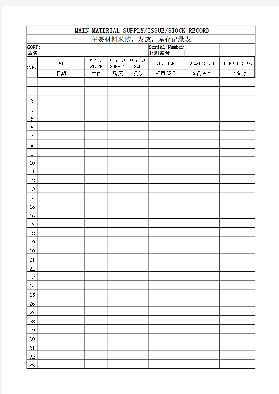 《主要材料采购发放库存记录表》