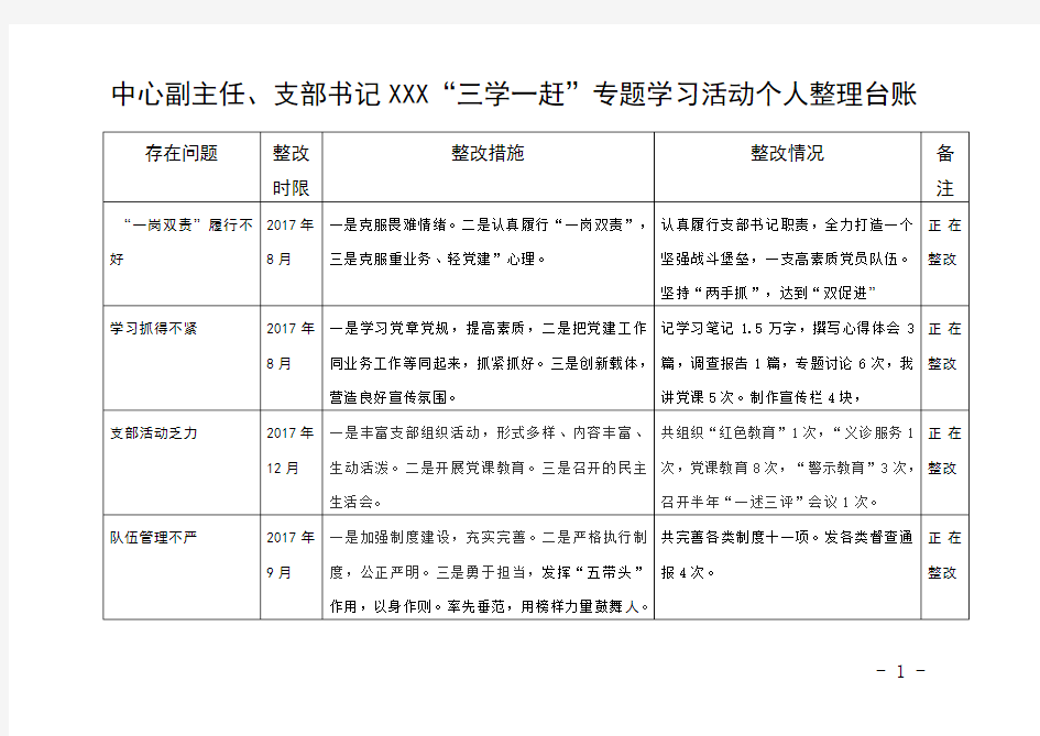 党员自查问题及整改清单