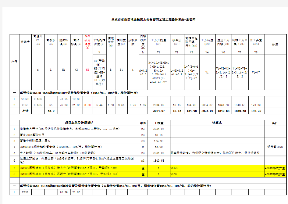 市政污水管网工程量计算表