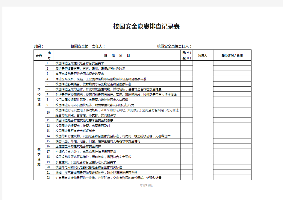 校园安全隐患排查记录表