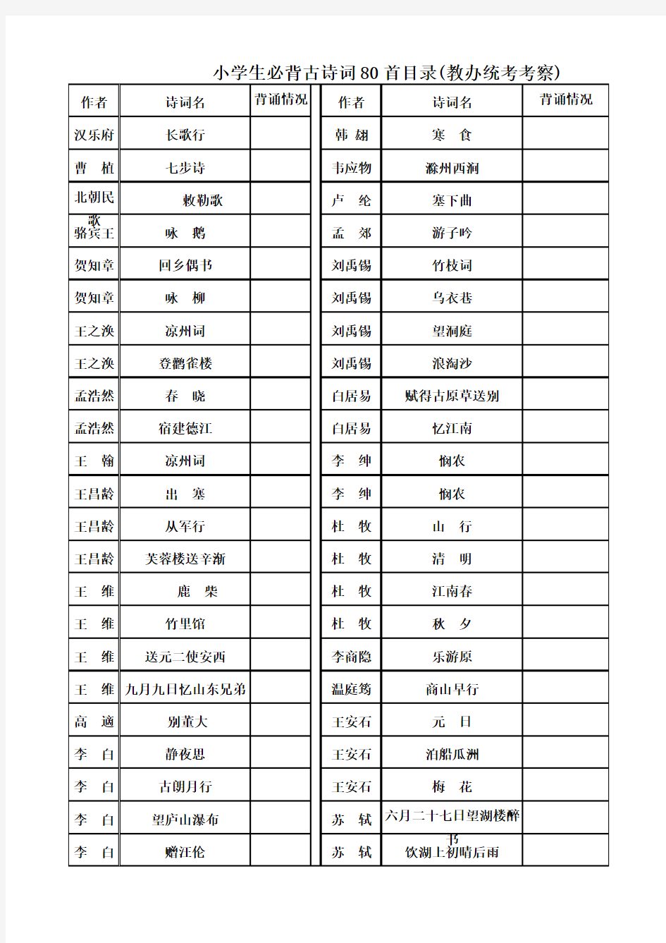 (完整word版)小学生必背古诗词80首