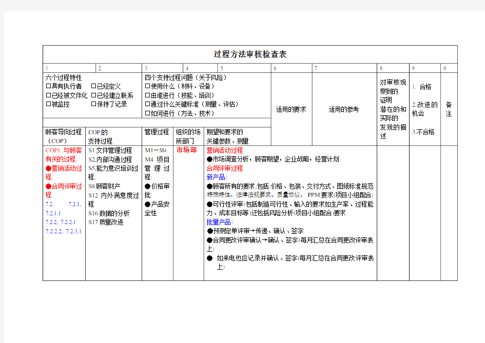 IATF16949-2016过程方法内审检查表