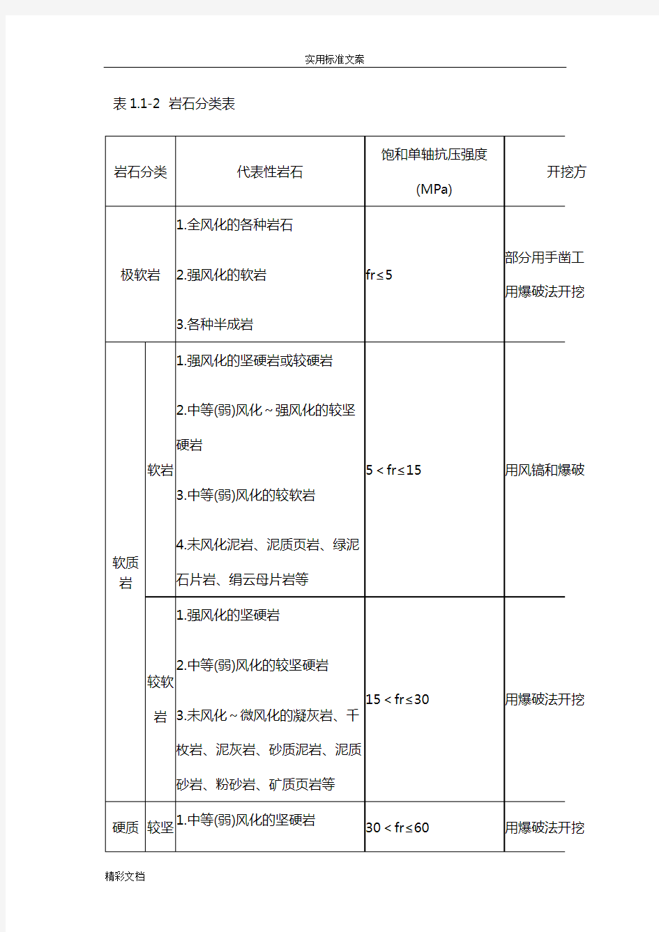 贵州省2016装饰装修建筑定额计算规则