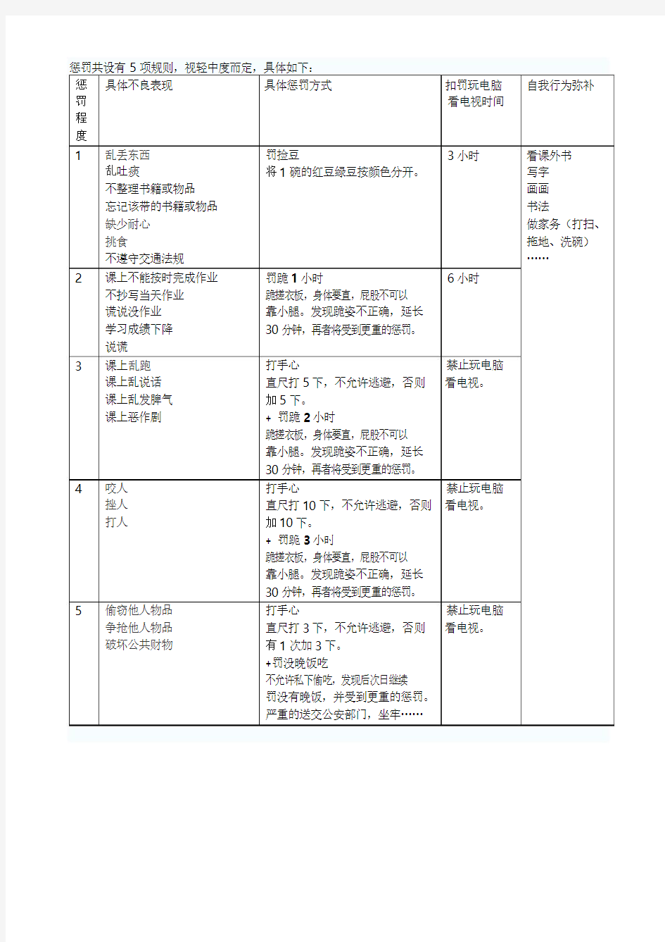 小学生家规及奖罚办法 精品