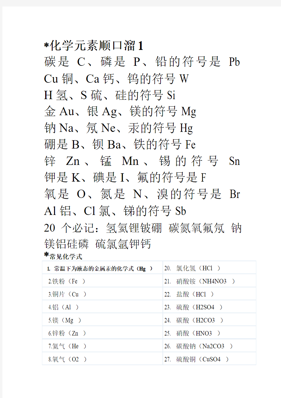 化学元素顺口溜