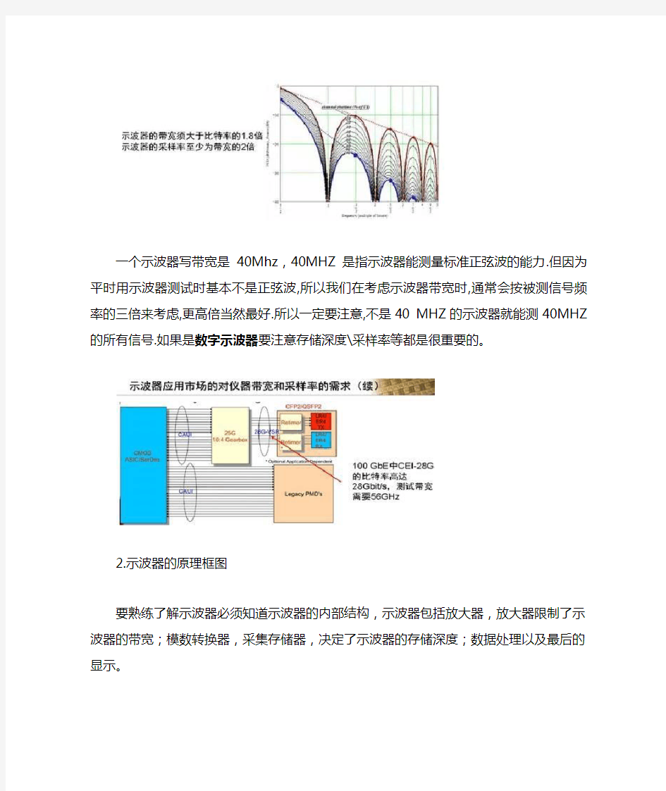 示波器常用知识讲解