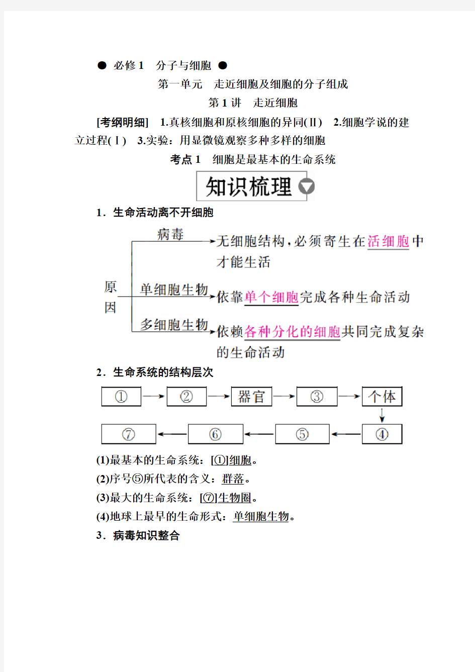 2019届《金版教程》高考一轮生物复习考点突破全书