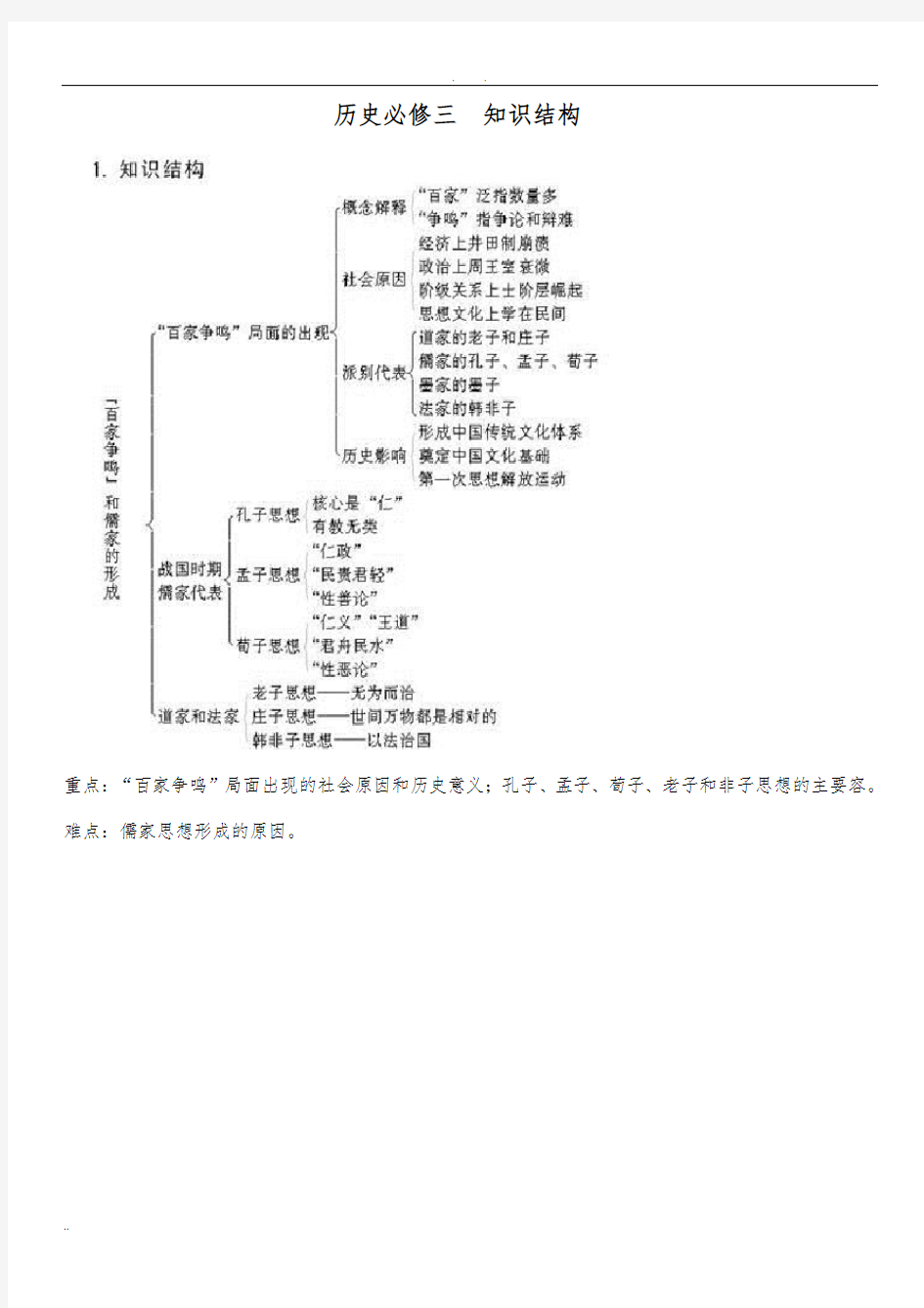 高中历史必修三知识结构图