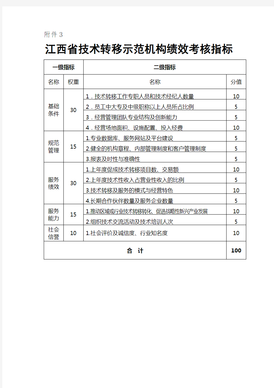 江西省技术转移示范机构绩效考核指标