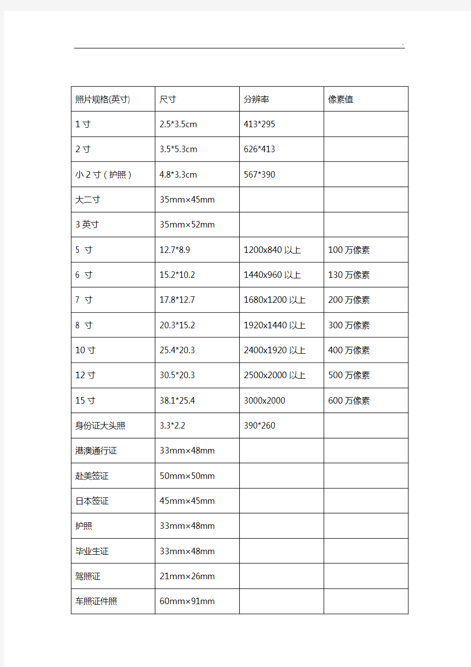 各种纸张尺寸设计尺寸和证件照尺寸全套整合