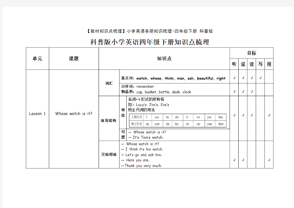 【教材知识点梳理】小学英语各册知识梳理-四年级下册 科普版