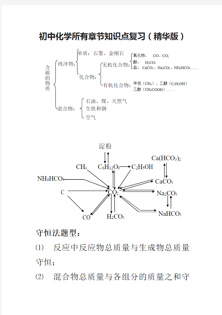 初中化学所有章节知识点复习(精华版)知识点