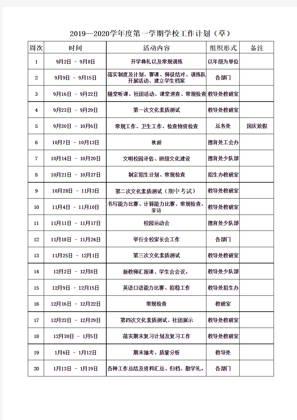 2019-2020学年度学校工作计划