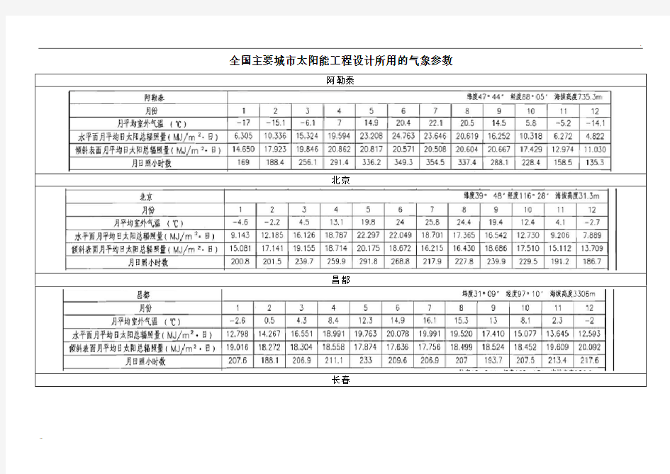 全国主要城市太阳能辐照资料