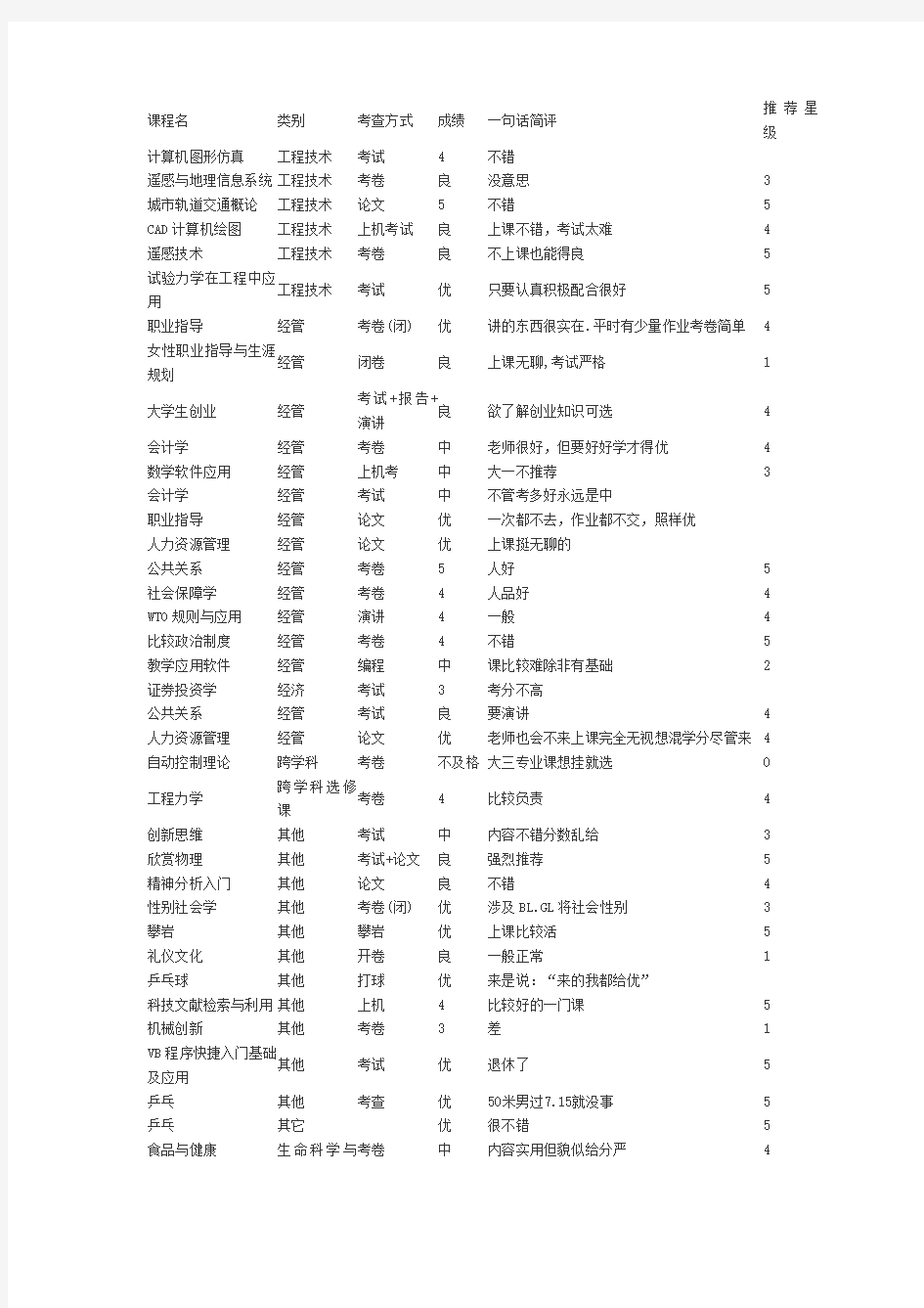 同济大学选修课参考