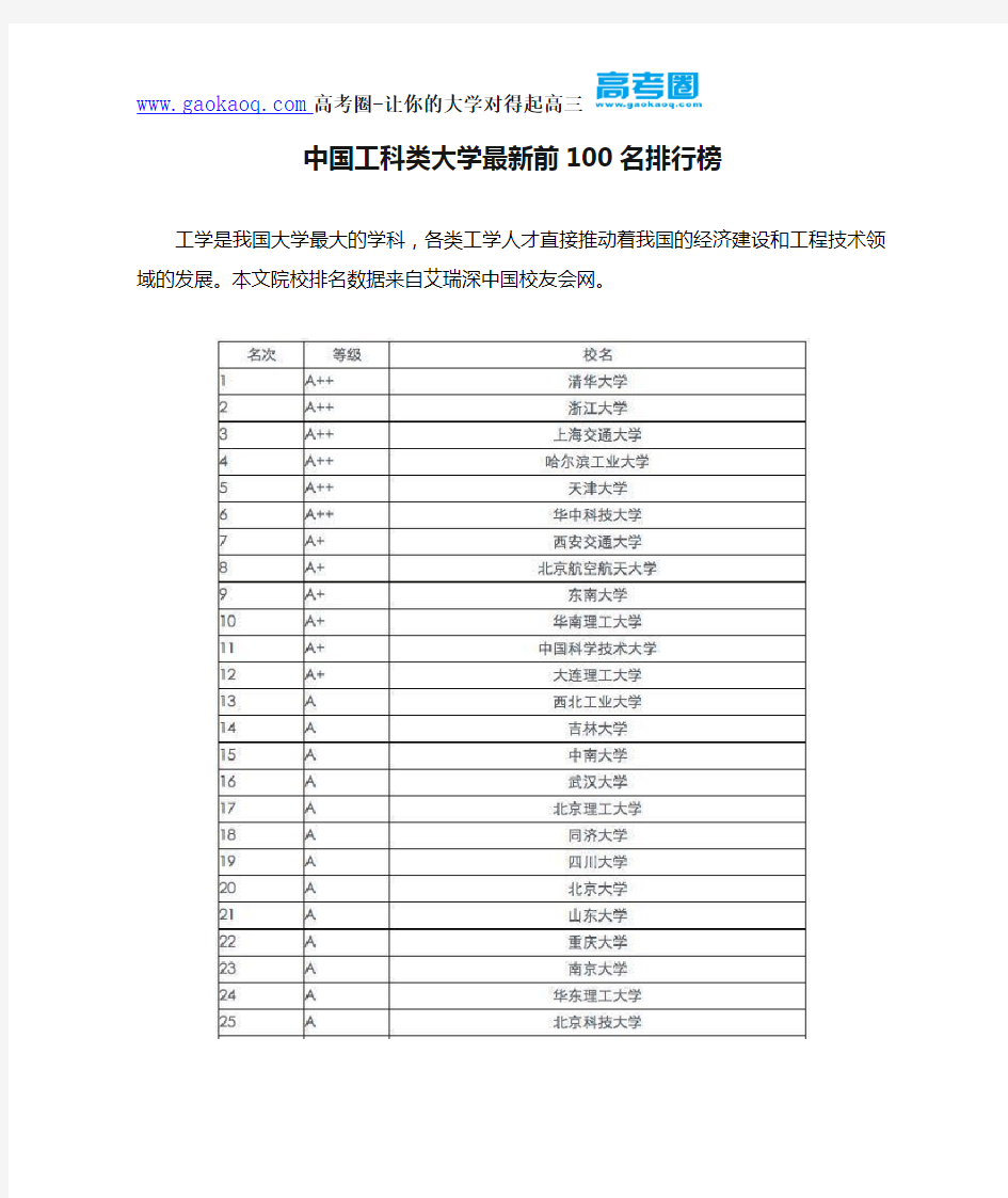 中国工科类大学最新前100名排行榜