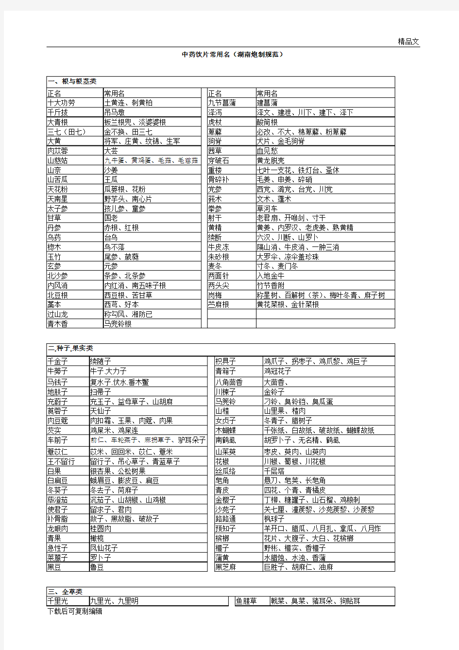 中药饮片常用名(湖南炮制规范)
