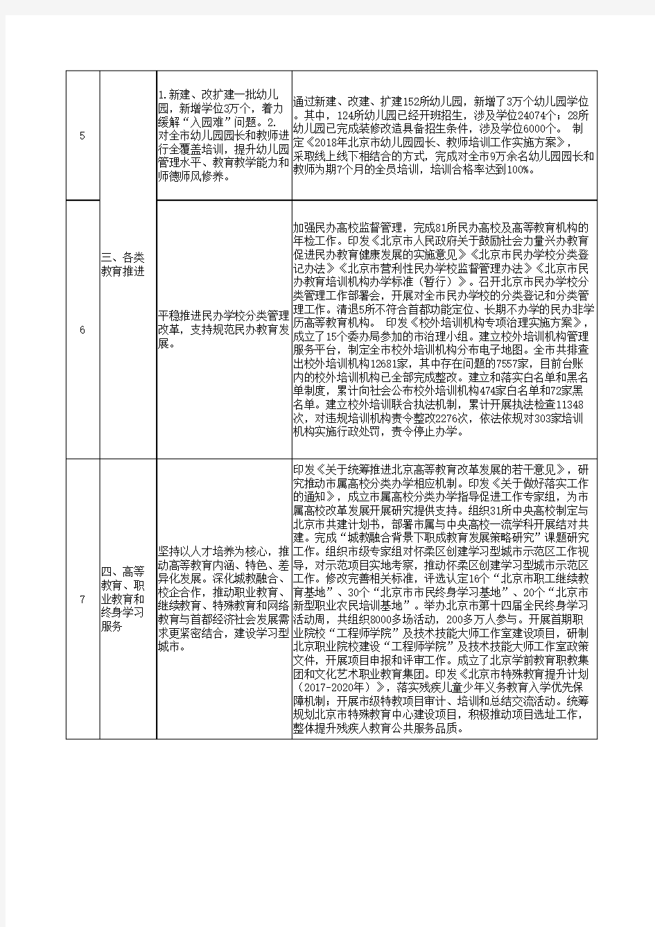 北京市教育委员会2018年度绩效任务完成情况
