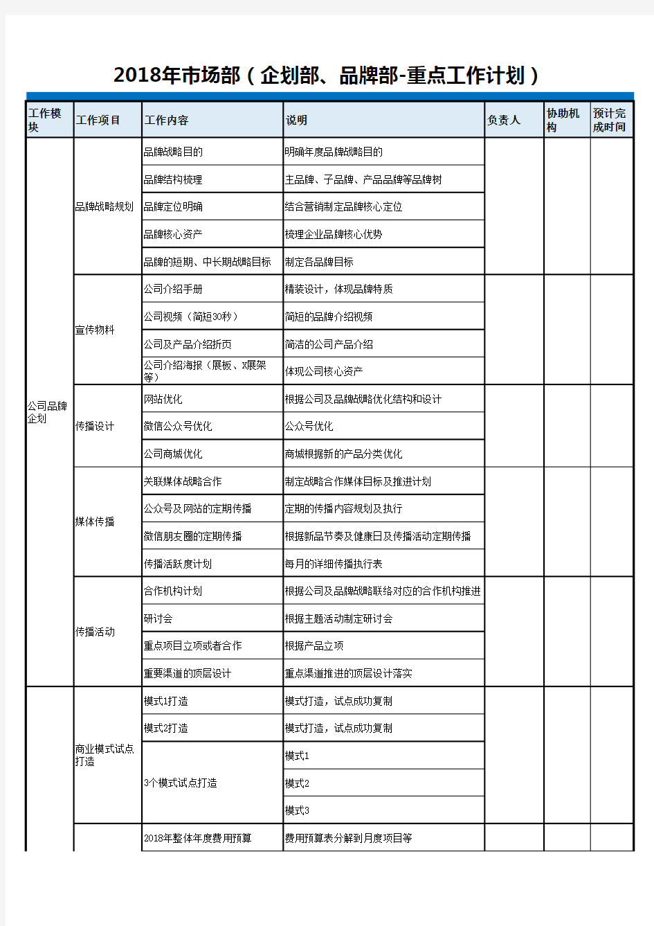 2018年市场部(品牌部、企划部)工作计划表