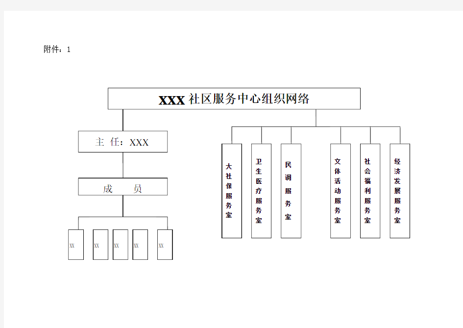 社区服务中心工作流程图