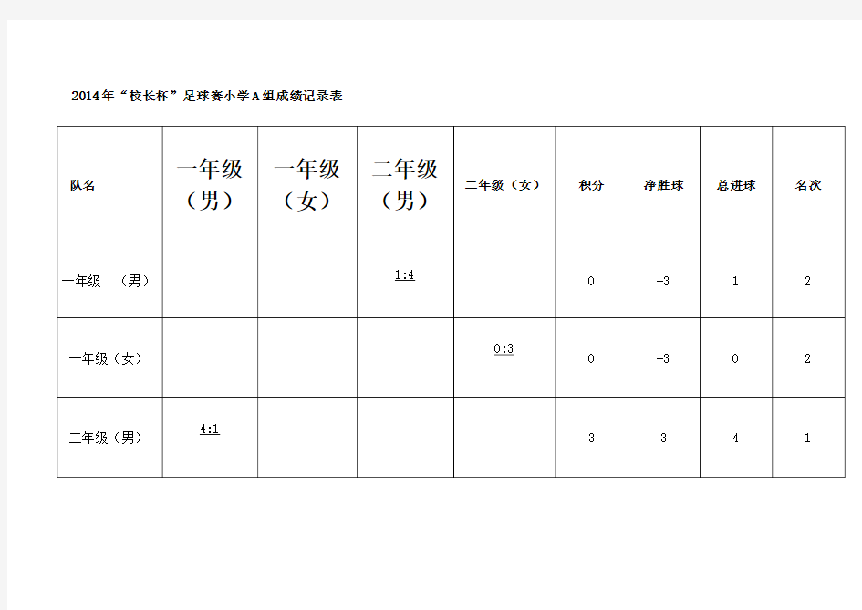 校长杯足球赛成绩记录表