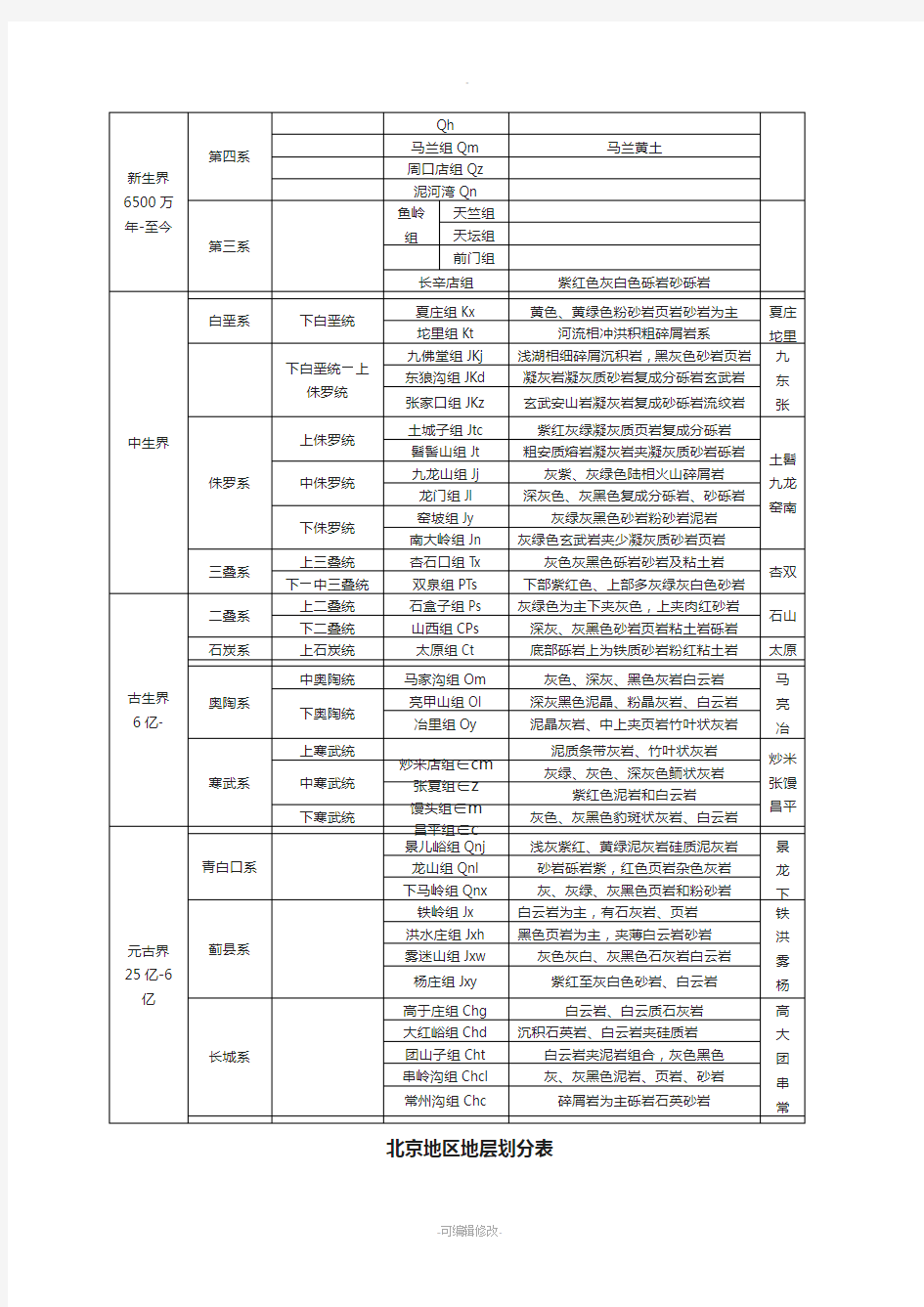 北京地区地层表