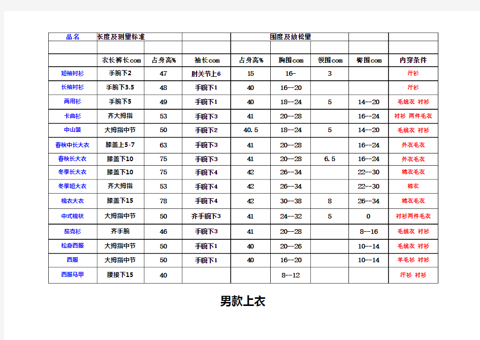 服装量体及放量