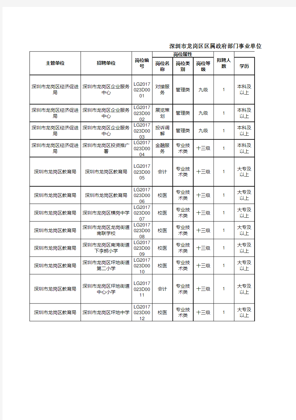 深圳事业单位职位表参考