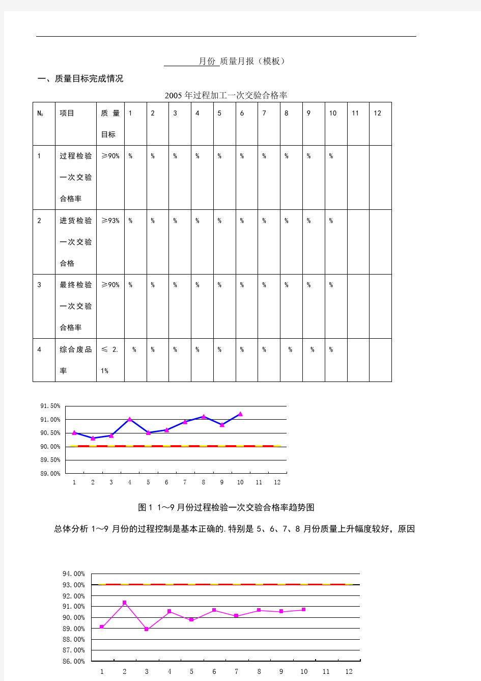 月份质量报表模板