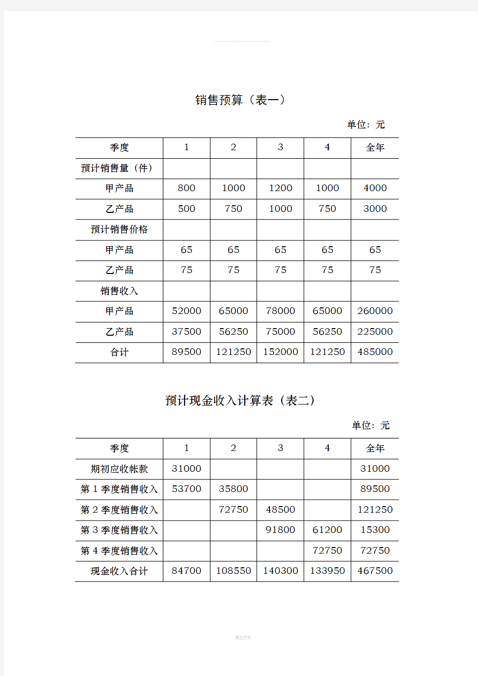 企业全面预算表格