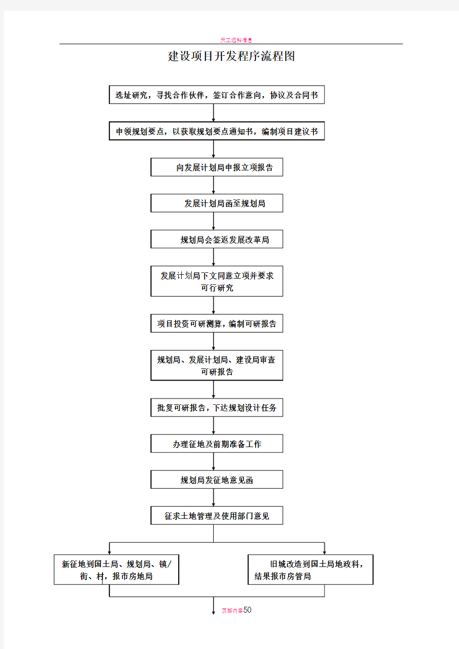 建设项目开发程序流程