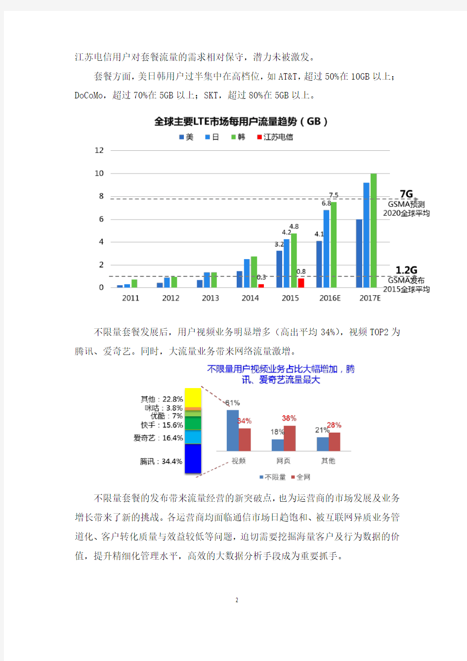 案例-南京-基于市场发展需求的OB域大数据联动支撑创新与实践