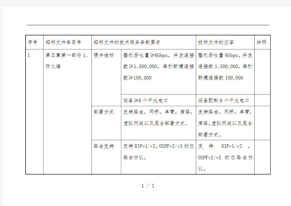 技术服务项目偏离表