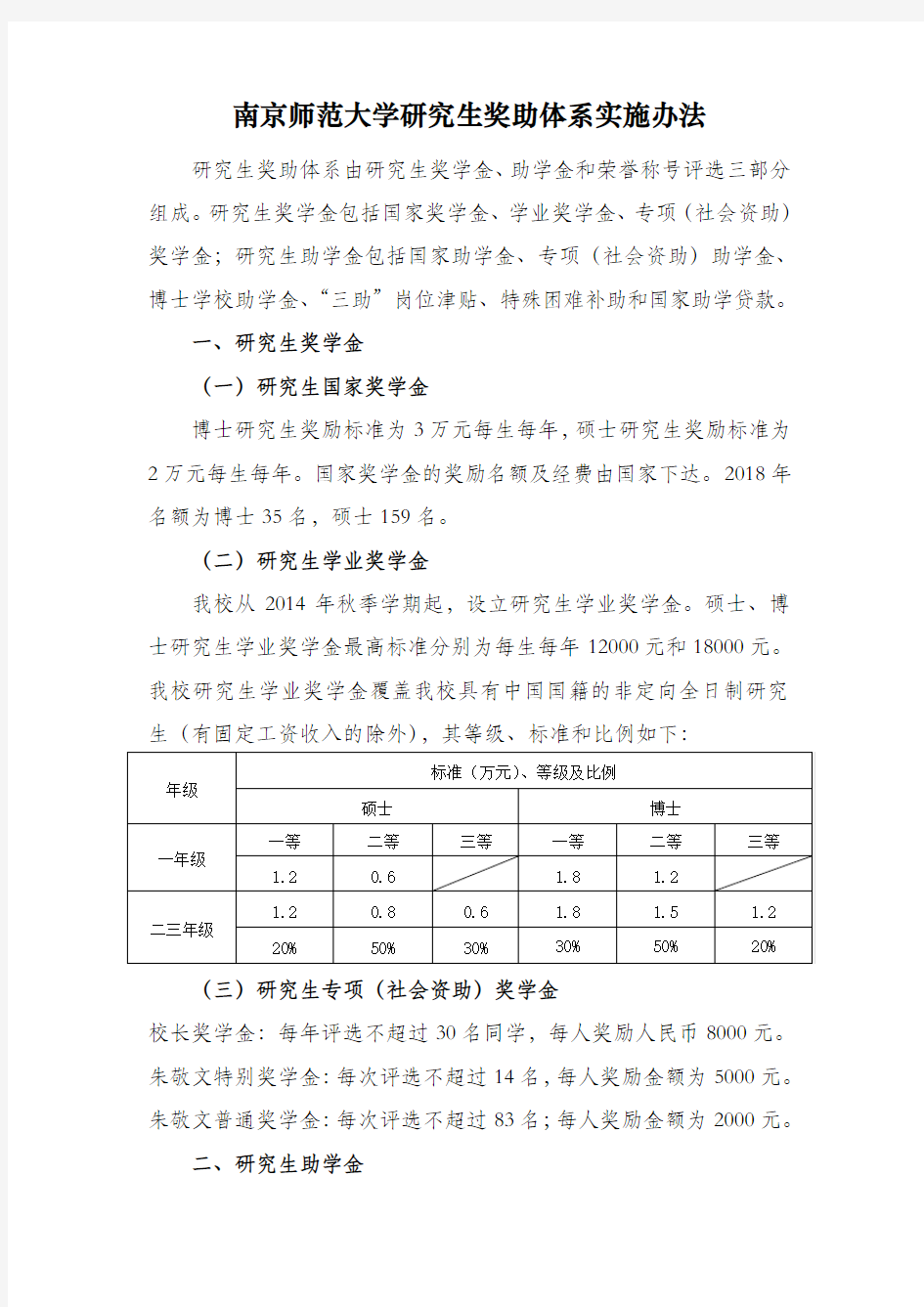 南京师范大学研究生奖助体系实施办法