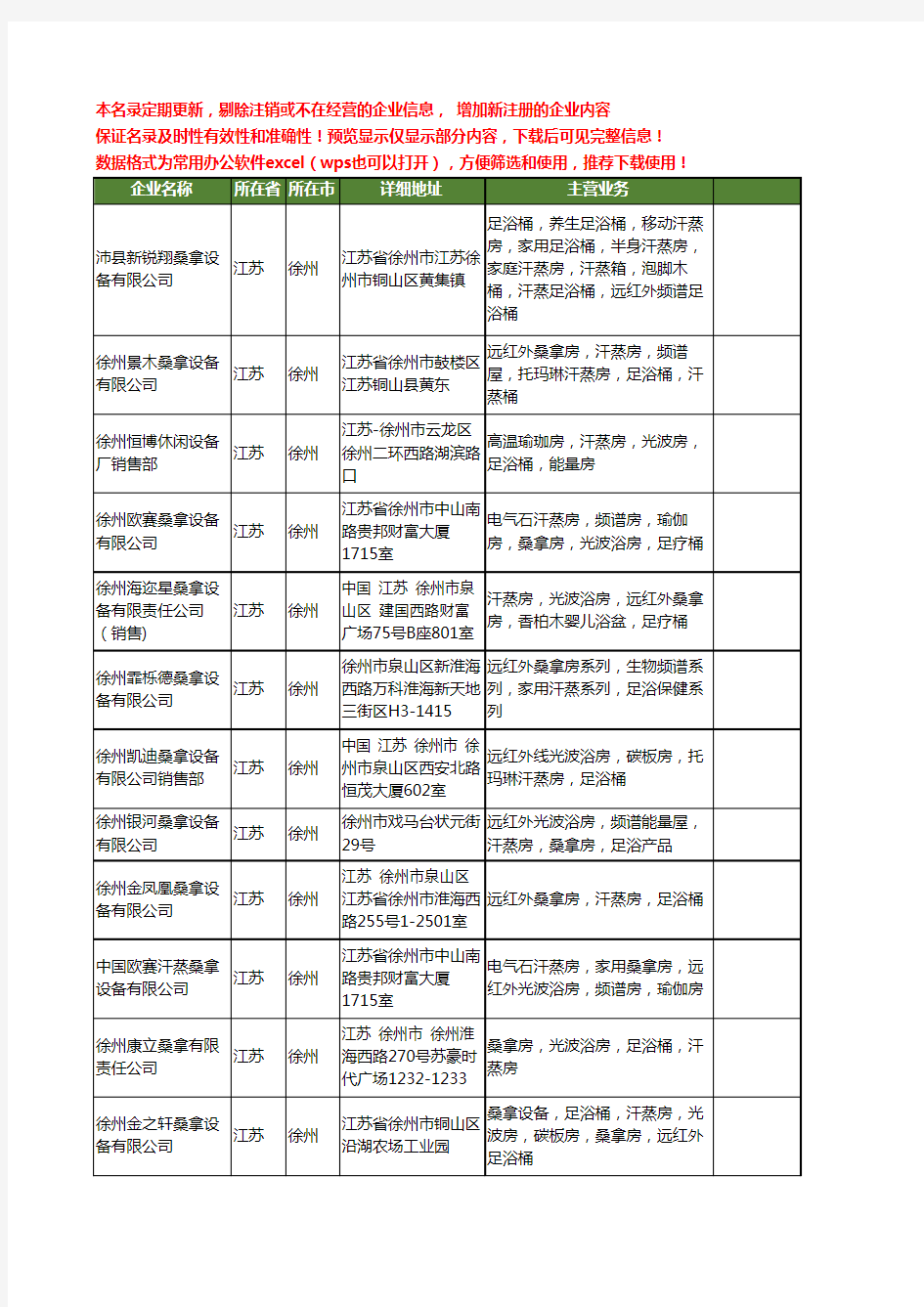 新版江苏省徐州汗蒸浴工商企业公司商家名录名单联系方式大全143家