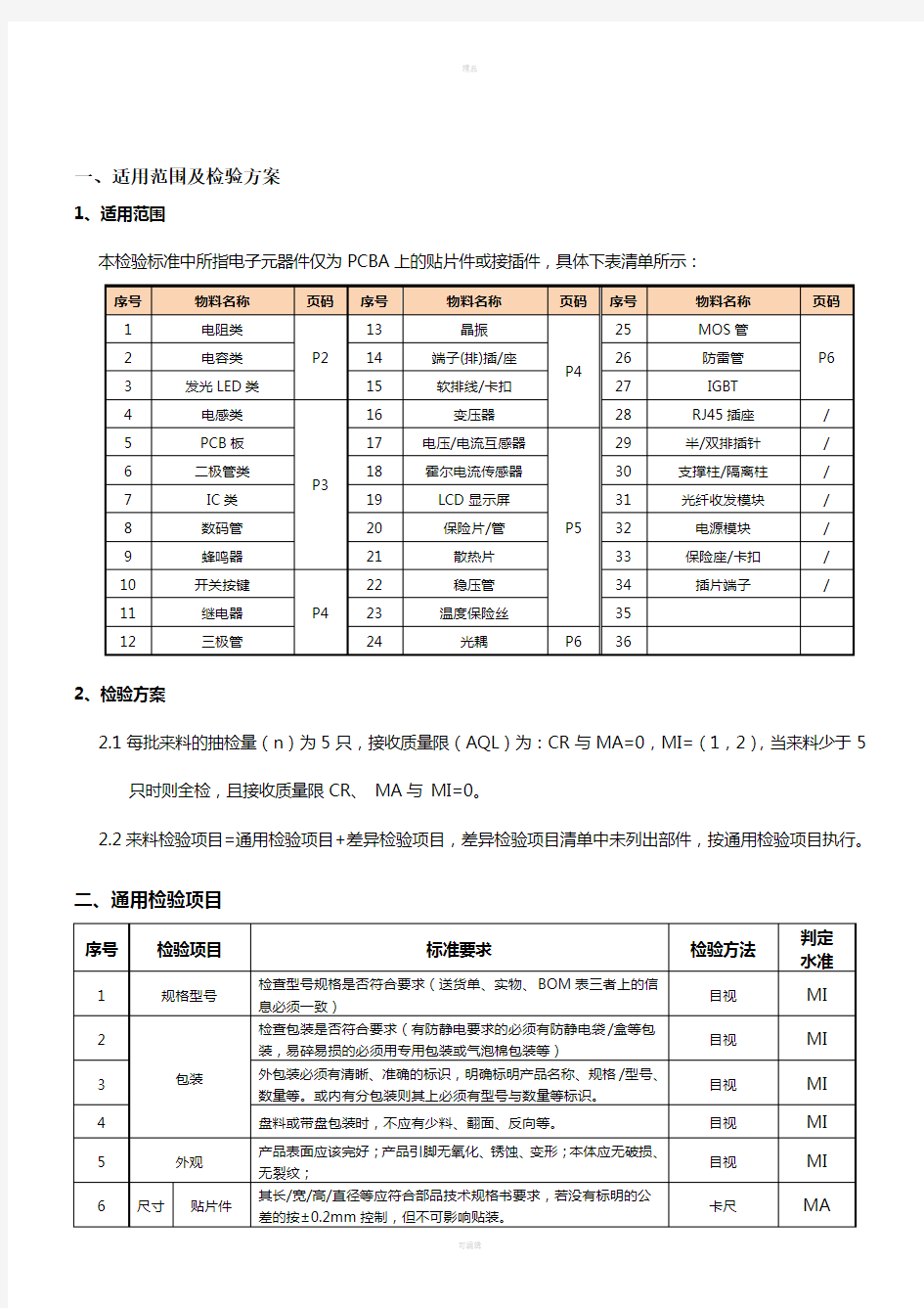 电子元器件检验标准