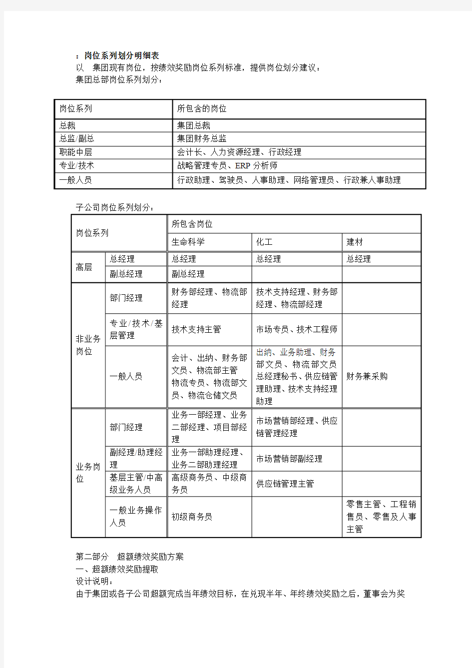 岗位系列划分明细表