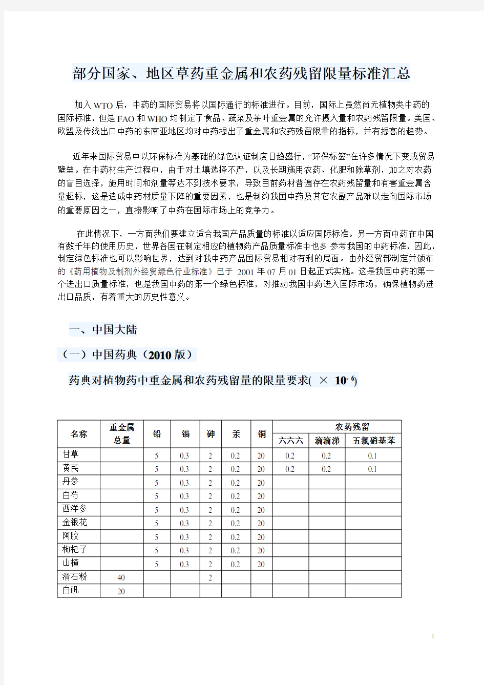 草药重金属和农药残留限量标准汇总.doc