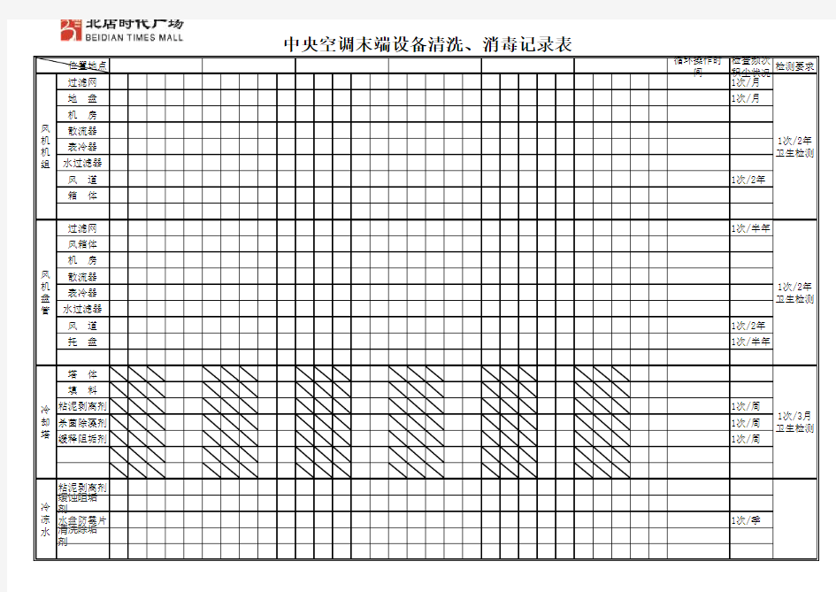 中央空调末端设备清洗、消毒记录表[1]