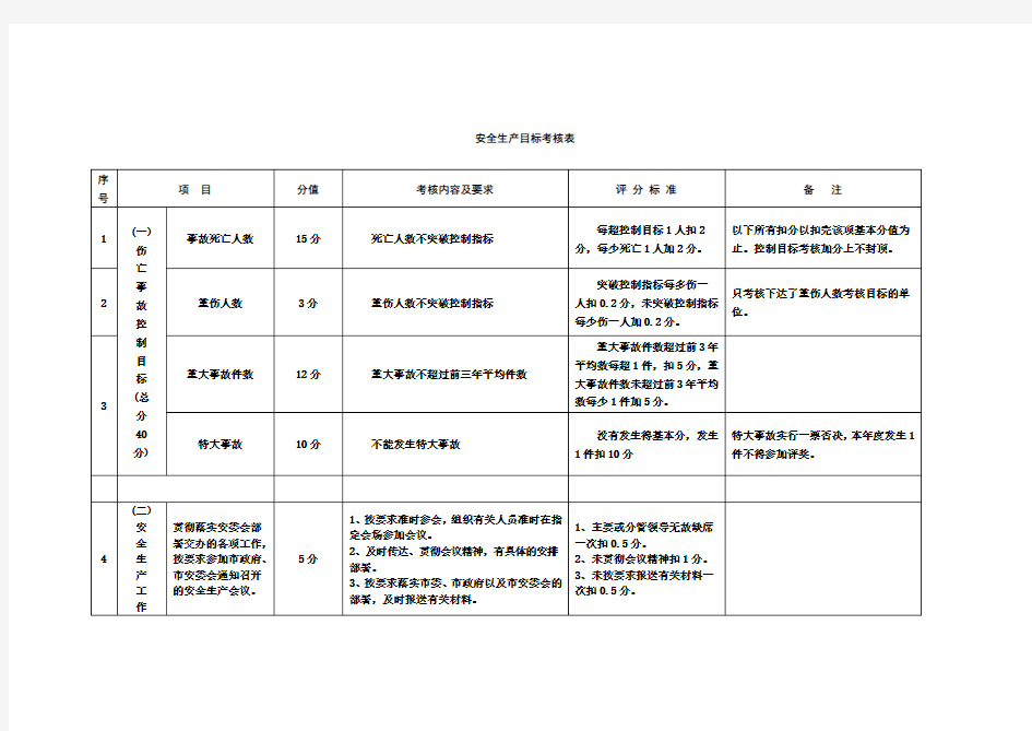 安全生产目标考核表