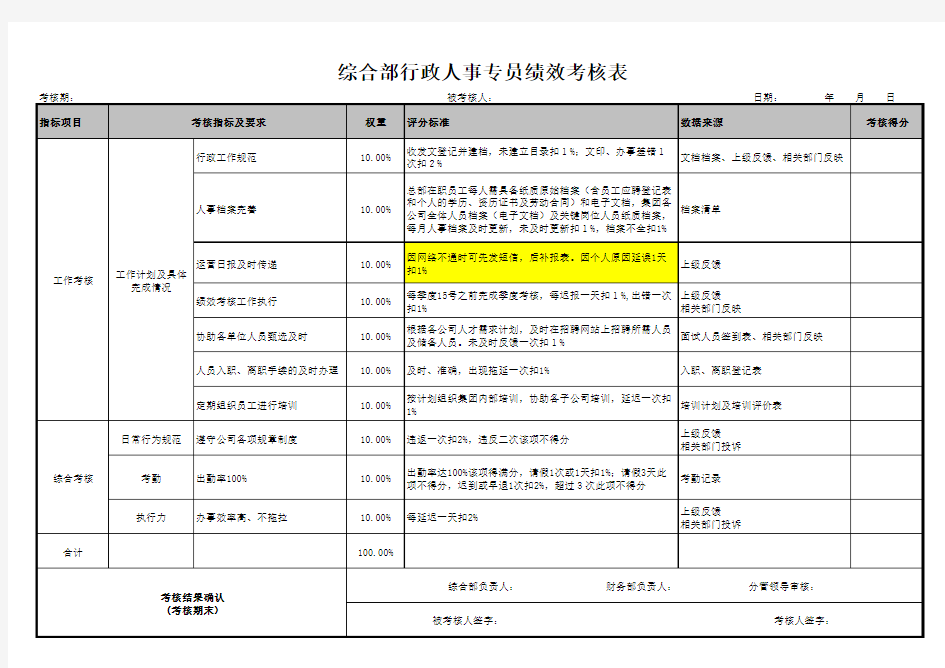 综合部考核表