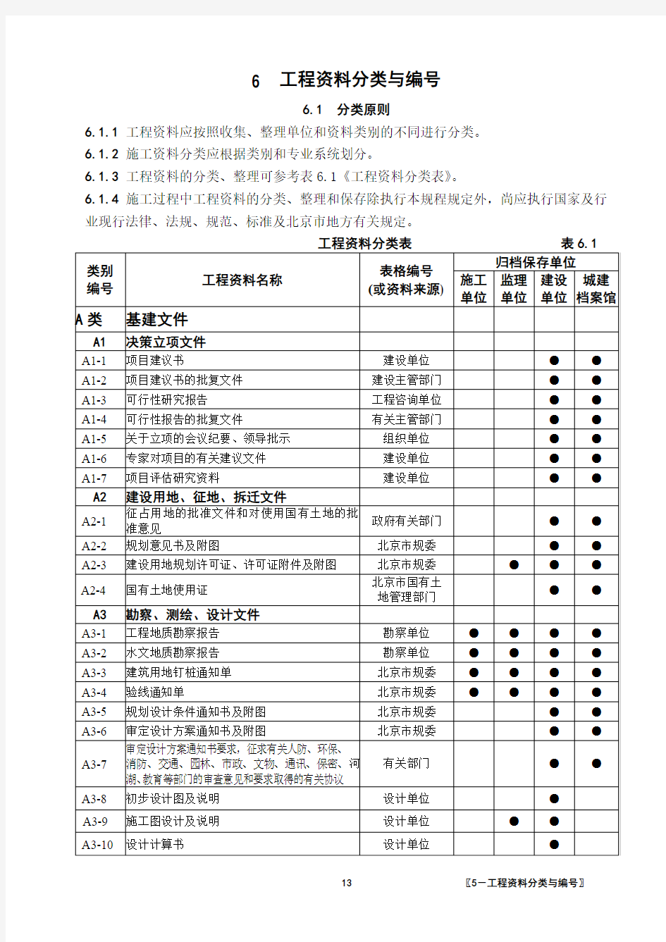 轨道交通工程资料管理规程-工程资料分类与编号-基建文件、监理资料