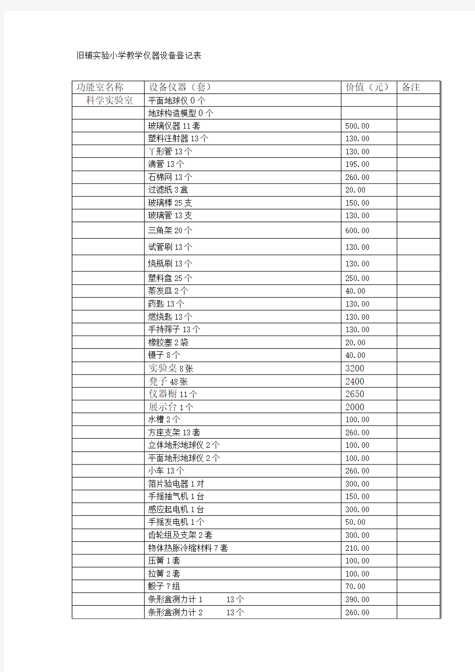 旧铺实验小学教学仪器设备登记表