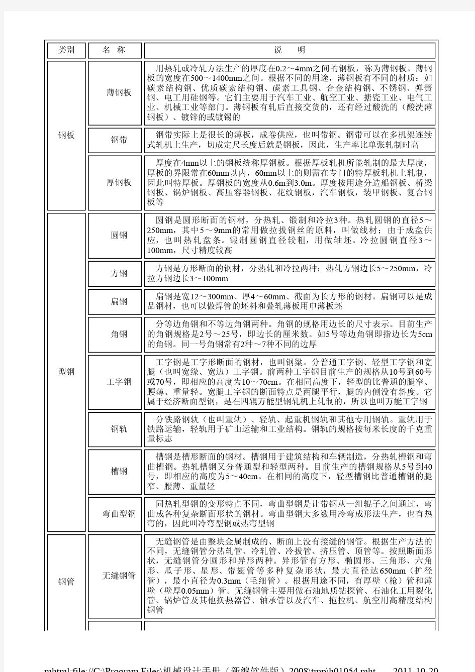 常用钢材术语